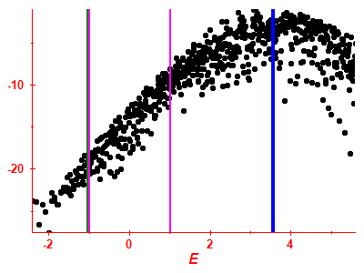 Strength function log